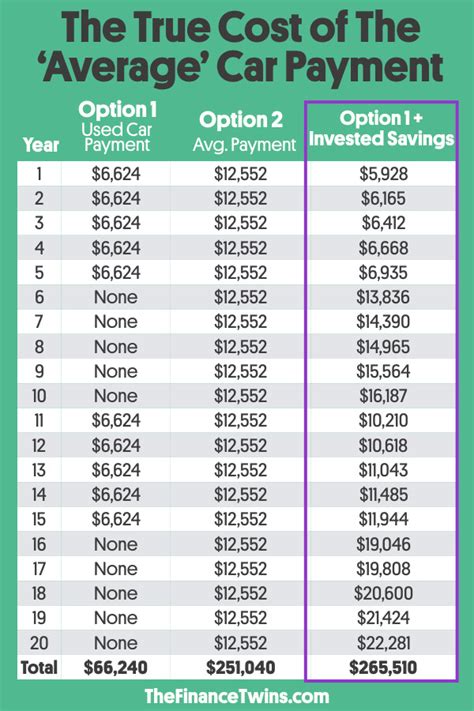Average Used Car Payment 2024 Randa Carolyne Average Used Car Payment 2024 Randa Carolyne