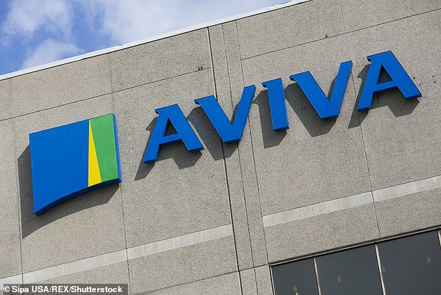 Aviva Car Insurance