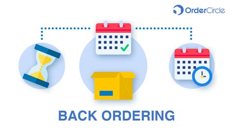Backordered Meaning Backordered Meaning