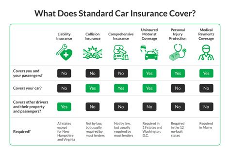 Basic Vehicle Insurance