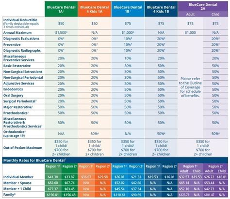 Bcbs Dental Insurance Tx Bcbs Dental Insurance Tx