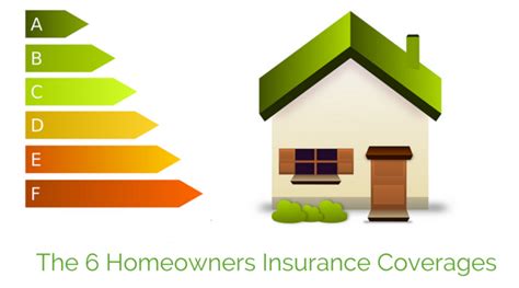 Beginners Guide To Homeowners Insurance In Florida Part 1