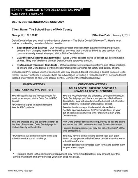 Benefit Highlights For Delta Dental Ppo Delta Dental Insurance Benefit Highlights For Delta Dental Ppo Delta Dental Insurance