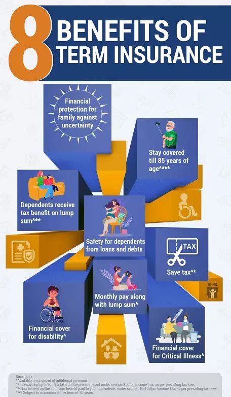 Benefit Term Insurance