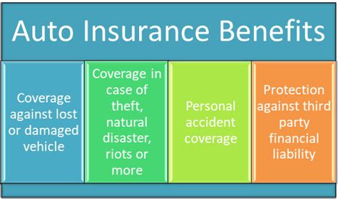Benefits Of Auto Insurance