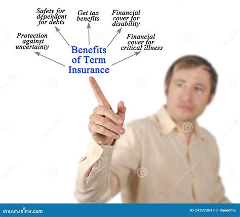 Benefits Of Term Insurance Stock Image Image Of Dependent 243923043