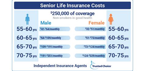 Best 9 Life Insurance For Seniors Plans Compare Quotes Best 9 Life Insurance For Seniors Plans Compare Quotes
