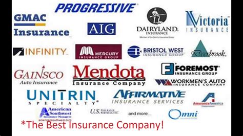 Best Car Insurance Companies