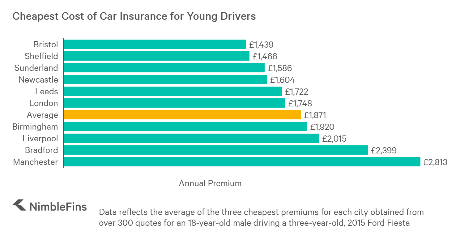 Best Car Insurance For Price
