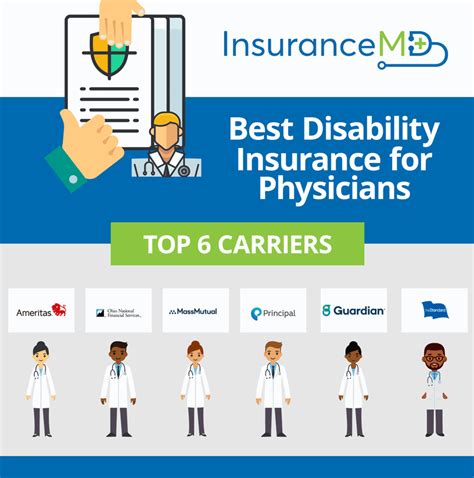 Best Disability Insurance For Physicians In 2020 Insurancemd Best Disability Insurance For Physicians In 2020 Insurancemd