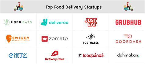 Best Food Delivery Company