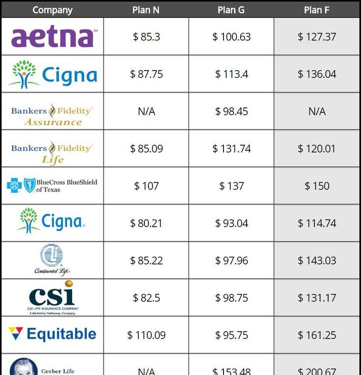 Best Gap Health Insurance And Supplemental Health Insurance Companies