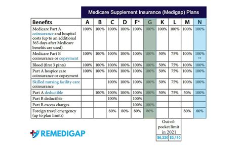 Best Georgia Medicare Supplement Plans In 2021 Remedigap Best Georgia Medicare Supplement Plans In 2021 Remedigap