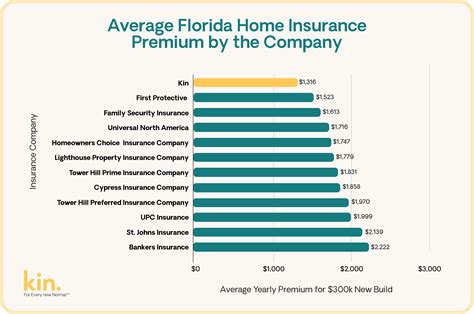 Best Home Insurance Companies With Ratings Best Home Insurance Companies With Ratings