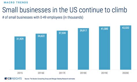 Best Insurance For Small Businesses In The Usa