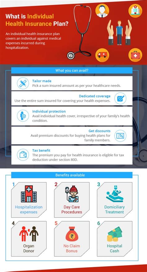 Best Insurance Plans For Individuals