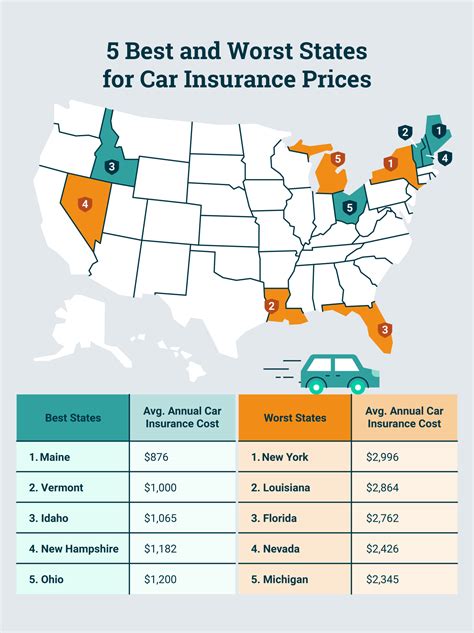 Best Insurance Rate