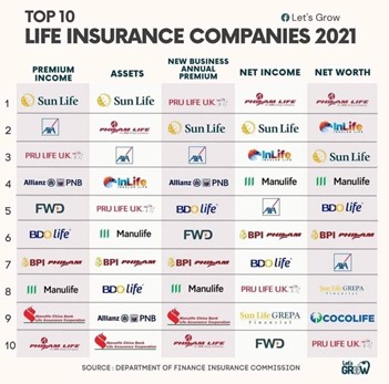 Best Life Insurance For Seniors Over 60 2021 Top 10 Companies Best Life Insurance For Seniors Over 60 2021 Top 10 Companies
