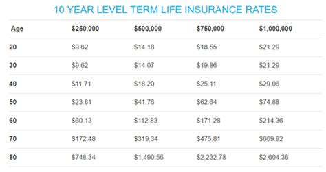 Best Life Insurance Rates Charts 7 Tips To Get The Best Life Term Best Life Insurance Rates Charts 7 Tips To Get The Best Life Term