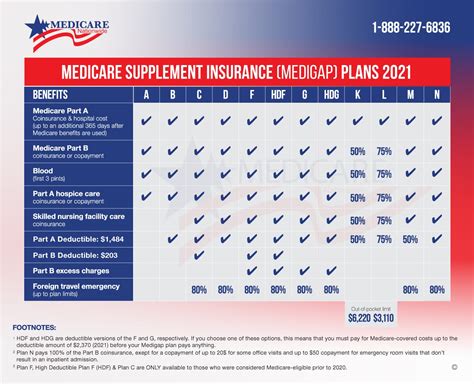 Best Medicare Advantage Plans In Texas 2025 Forbes Health