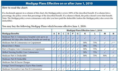 Best Medicare Supplement Plans For 2023 Retirement Living Best Medicare Supplement Plans For 2023 Retirement Living