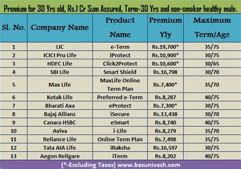 Best Online Term Insurance Plans In India For 2015 A Comparative List Best Online Term Insurance Plans In India For 2015 A Comparative List