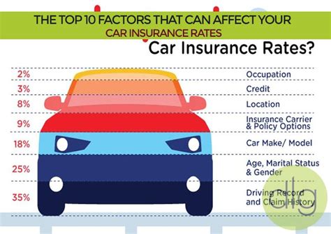 Best Rate Car Insurance