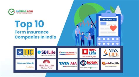Best Term Insurance Company