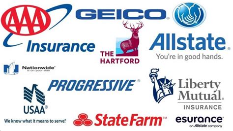 Best Vehicle Insurance Companies