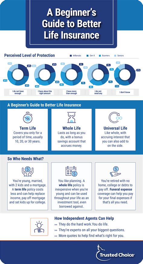 Better Life Insurance