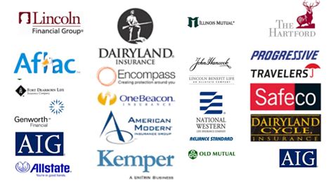 Big Us Insurance Companies