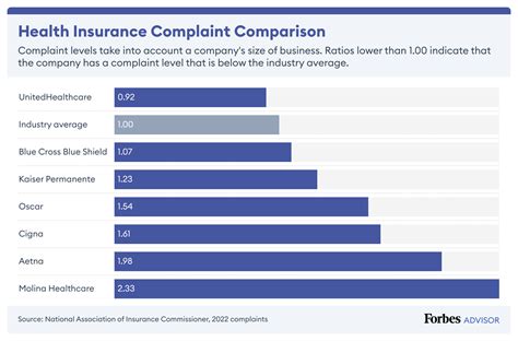Blue Cross Blue Shield Health Insurance Review 2024 Forbes Advisor