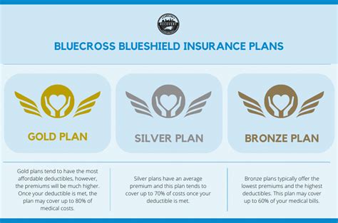 Blue Shield Health Insurance Plans