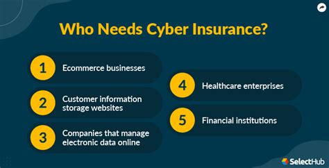 Business Insurance For Online Business
