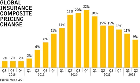 Business Insurance Prices