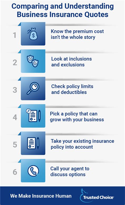Business Insurance Quote Online