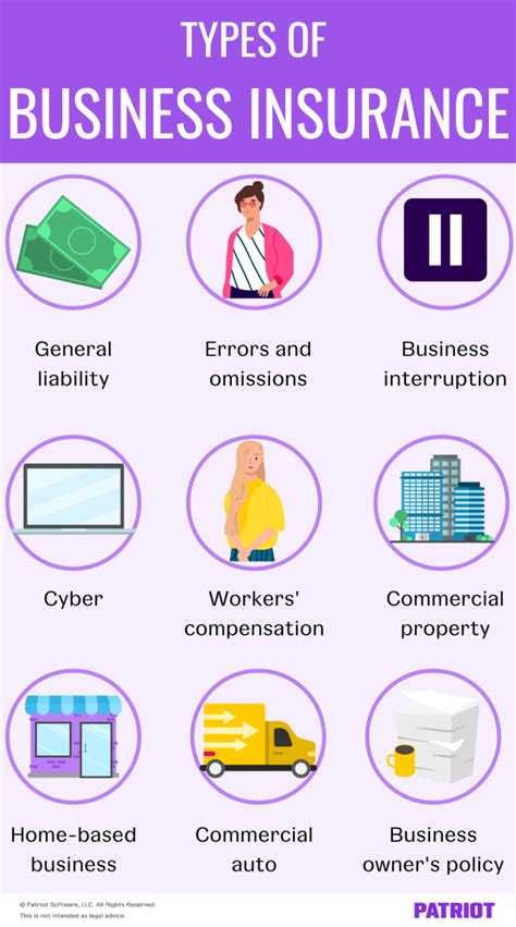 Business Insurance Types