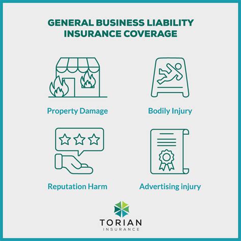 Business Liability Insurance The Backbone To Every Company Business Liability Insurance The Backbone To Every Company