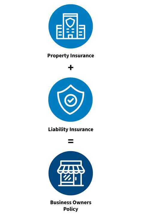 Business Owner Insurance Policy