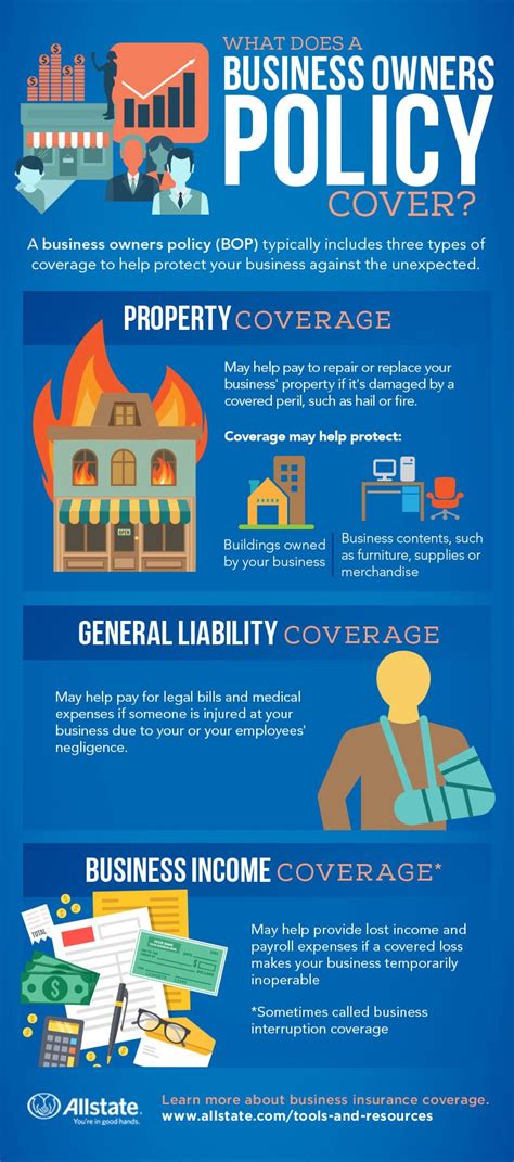 Business Owner S Policy Your Guide To Small Business Insurance Business Owner S Policy Your Guide To Small Business Insurance