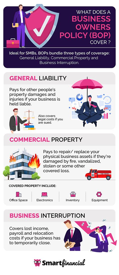 Business Owners Policy Insurance Everything You Need To Know Business Owners Policy Insurance Everything You Need To Know