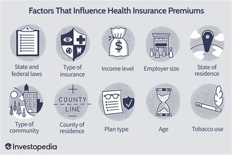 Buy Personal Health Insurance