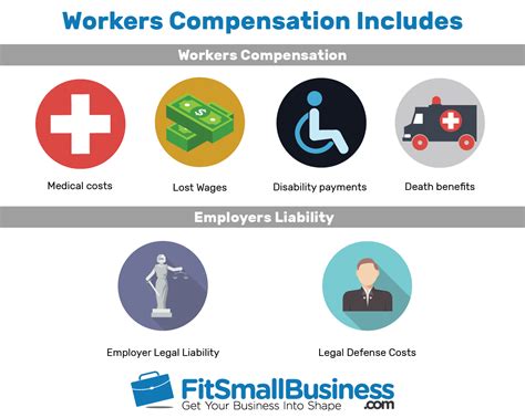 Buy Workers Compensation Insurance