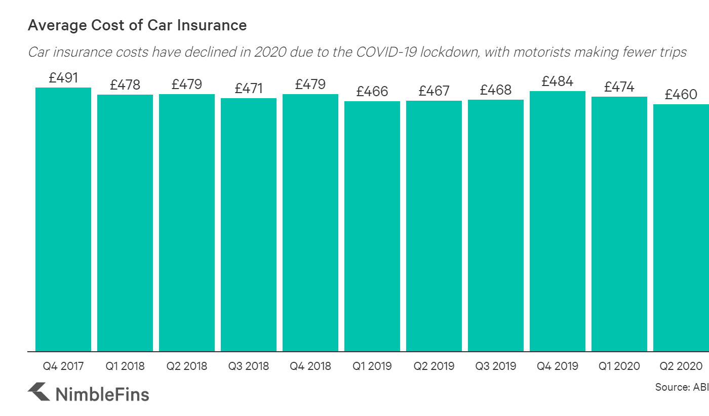 California Average Car Insurance Cost Life Insurance Quotes California Average Car Insurance Cost Life Insurance Quotes