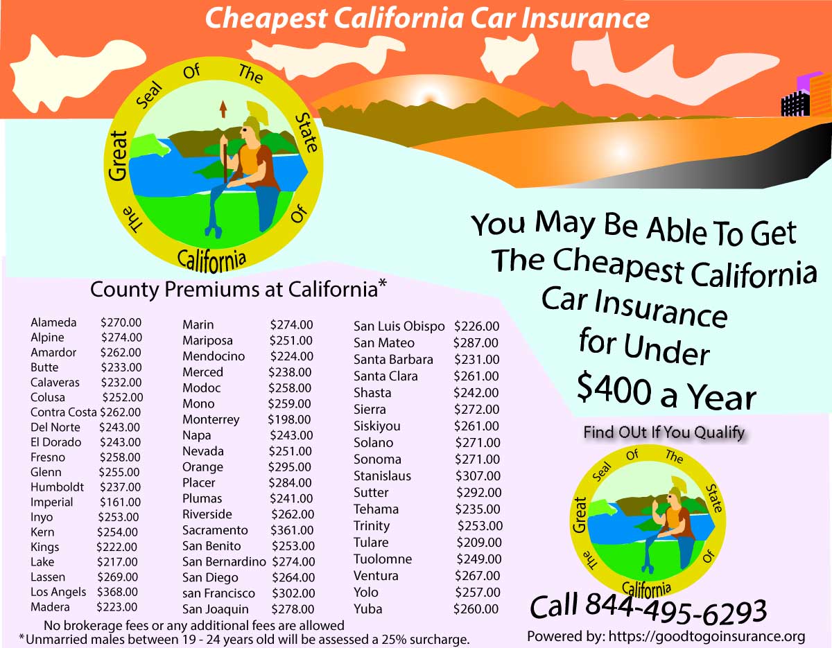 California Car Insurance By City Insurancequotes California Car Insurance By City Insurancequotes