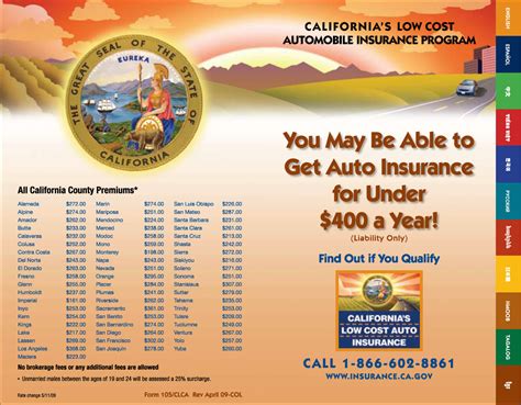 California Insurance Auto
