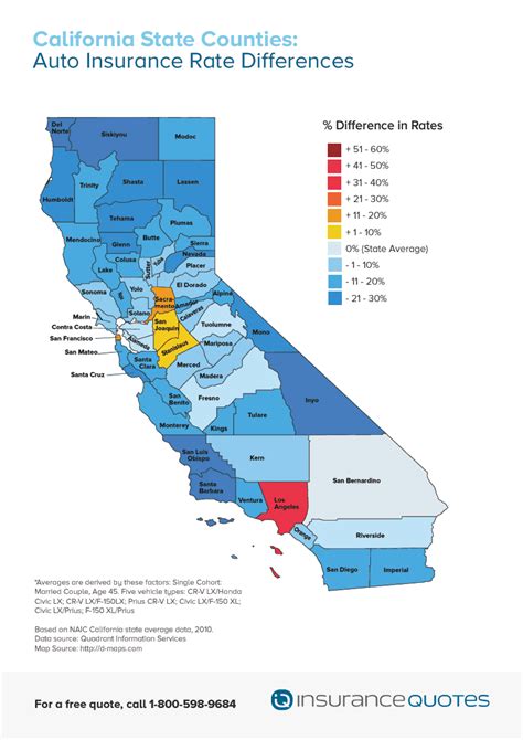 California Insurance Rates