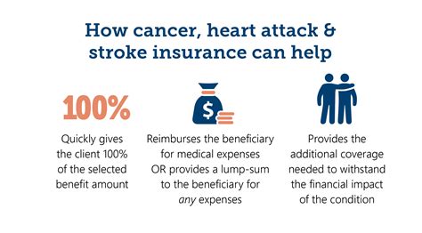 Cancer Insurance Heart Attack Stroke Insurance Benefits Paid Upon Cancer Insurance Heart Attack Stroke Insurance Benefits Paid Upon