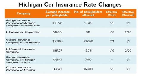 Car Cheap Insurance Michigan
