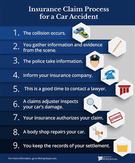 Car Collision Insurance Claims